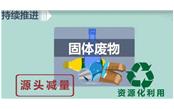 住房和城鄉(xiāng)建設(shè)部印發(fā)《意見(jiàn)》 推進(jìn)建筑垃圾減量化工作